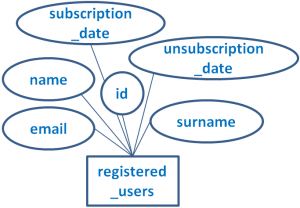 registered_users_schema