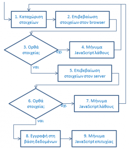 registration_flow_diagram